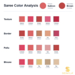 Salmon Red Ikat Powerloom Cotton Saree with Tan Zari Border - Image 4